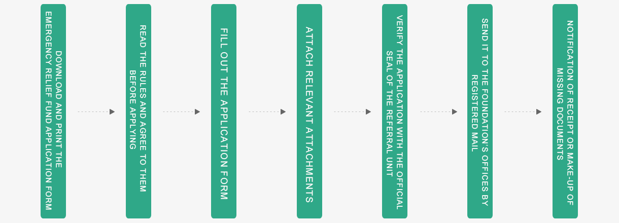 急難救助申請流程圖