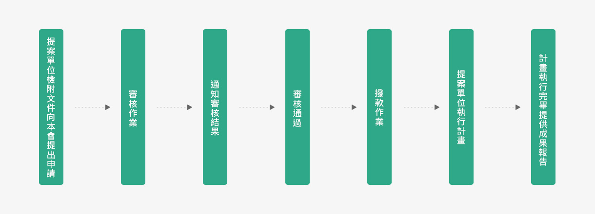 急難救助申請流程圖